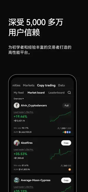 易欧交易所官方